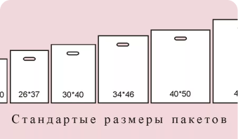 Таблицы стандартных размеров и плотности пакетов