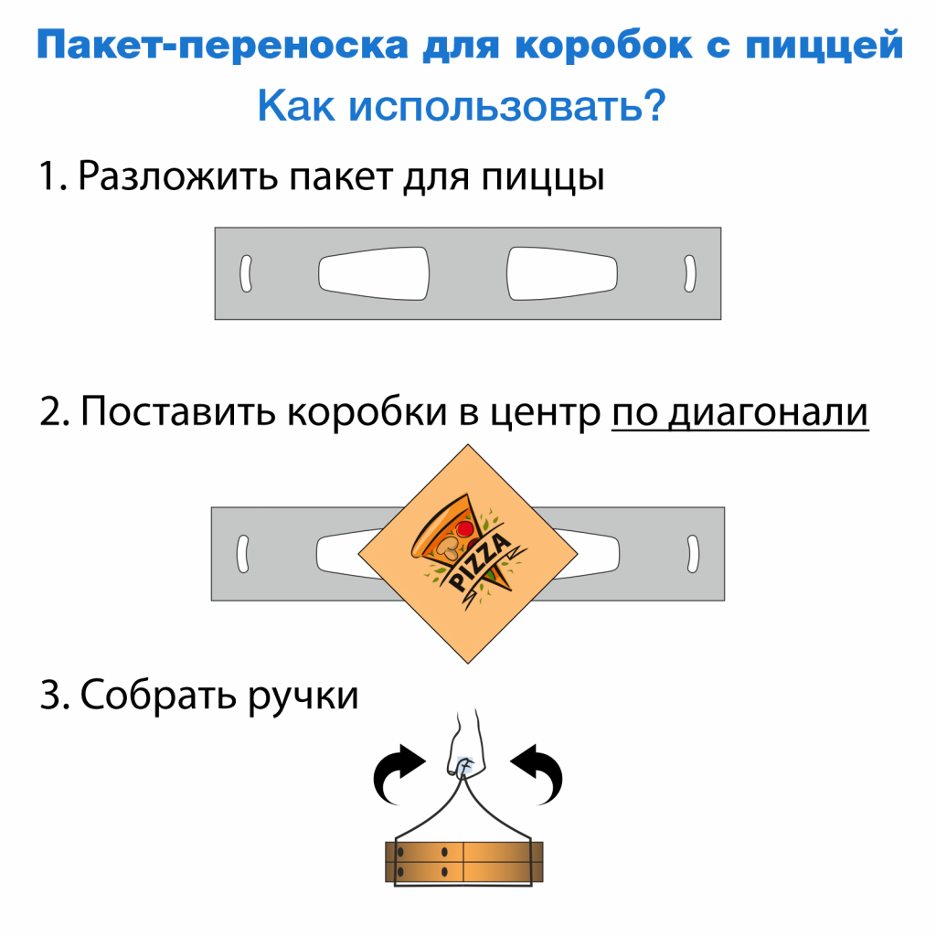 Инструкция для переносок под пиццу